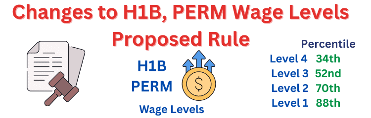 Proposed Rule by DOL (US Dept of Labor)