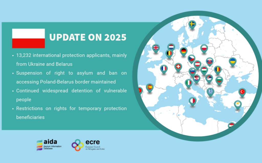 AIDA Country Report on Poland – Update on 2025