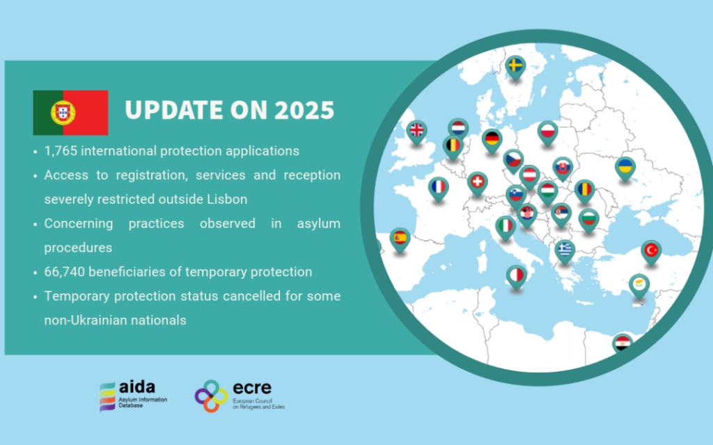 AIDA Country Report on Portugal – Update on 2025
