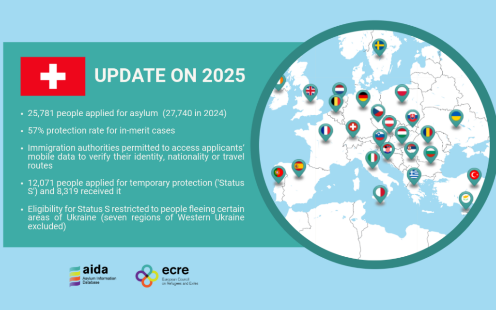 AIDA Country Report on Switzerland – Update on 2025