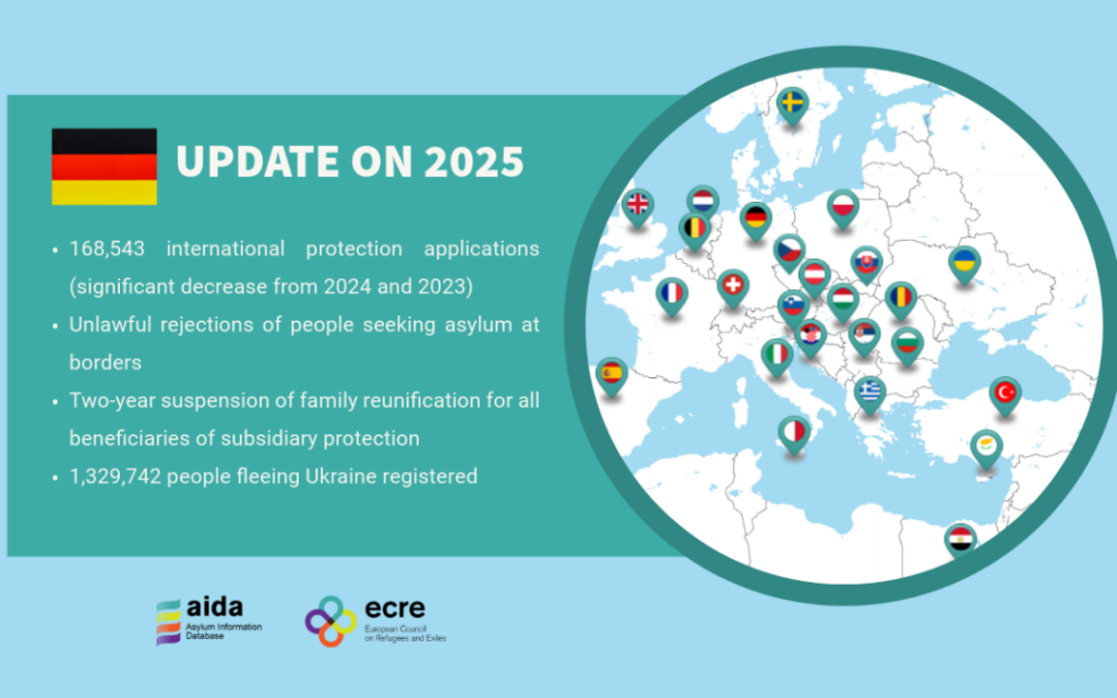 AIDA Country Report on Update on Germany – Update on 2025
